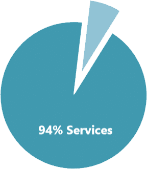 pie-chart